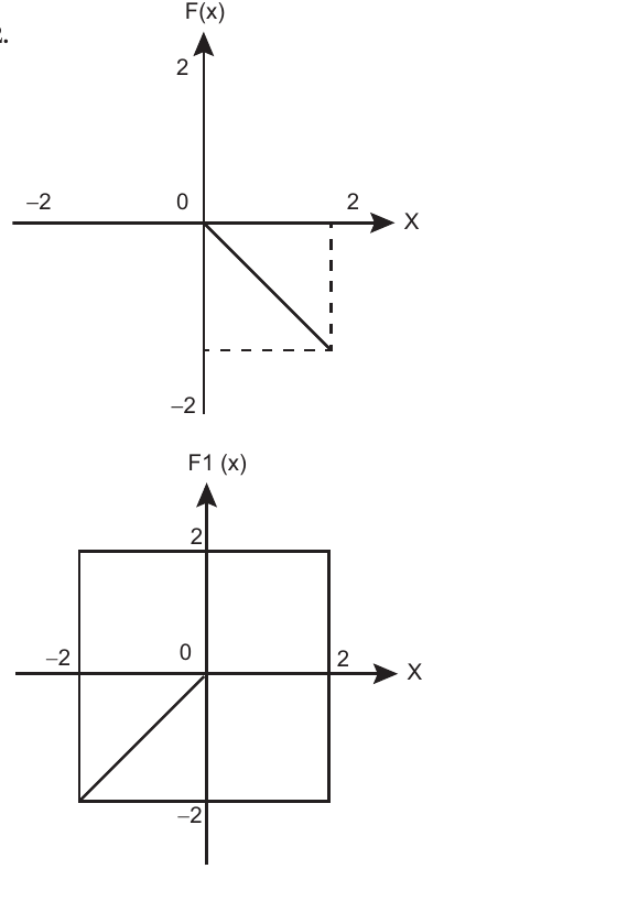 Graphs of F(x) and F1(x) for the 1999 reflection question
