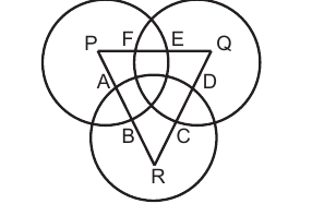 Three equal circles with centres P, Q, R and triangle PQR; overlap segments AB, CD, EF